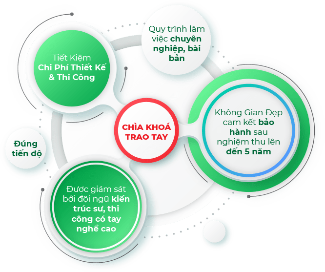 chia-khoa-min